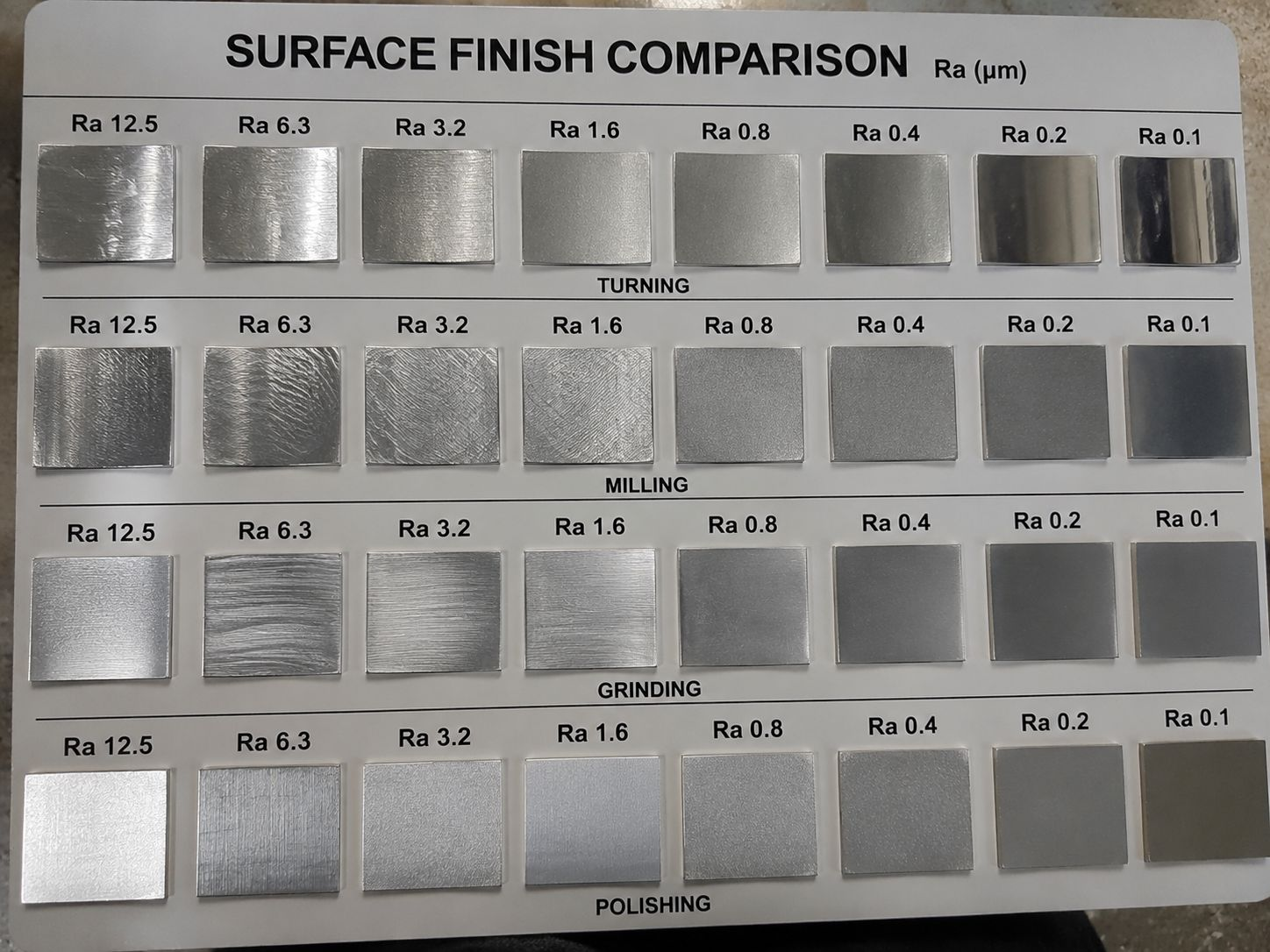 CNC Surface Finish Guide | How to Avoid Overprocessing and Reduce Manufacturing Costs